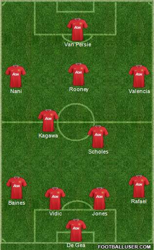 Manchester United Formation 2012