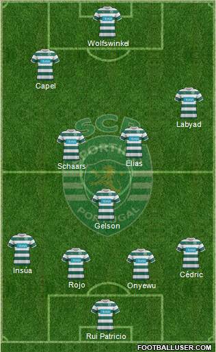 Sporting Clube de Portugal - SAD Formation 2012