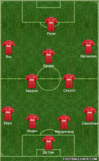 Manchester United Formation 2012