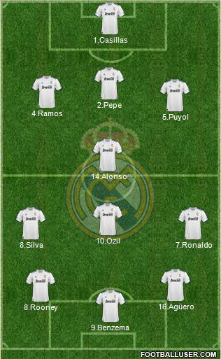 R. Madrid Castilla Formation 2012