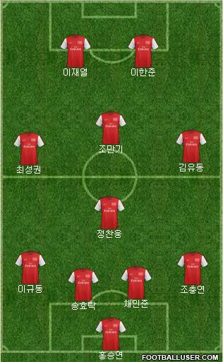 Arsenal Formation 2012
