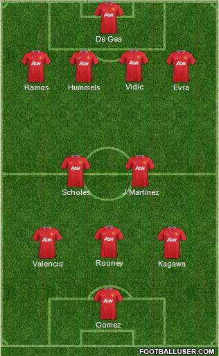Manchester United Formation 2012