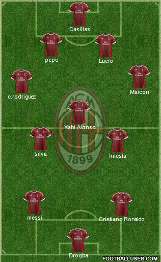 A.C. Milan Formation 2012