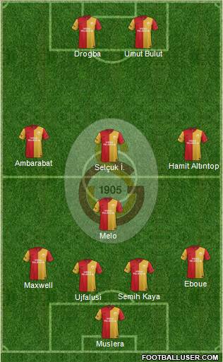 Galatasaray SK Formation 2012