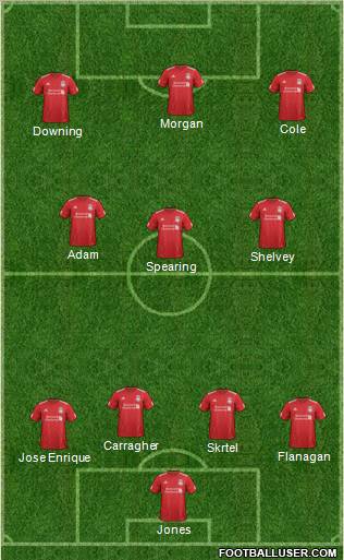 Liverpool Formation 2012