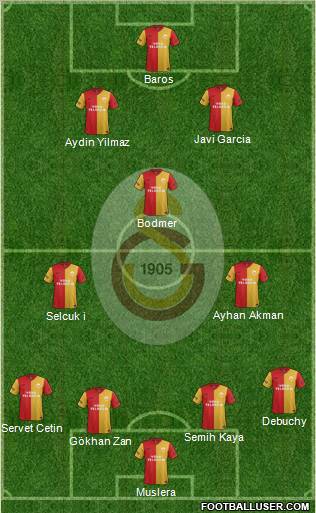 Galatasaray SK Formation 2012