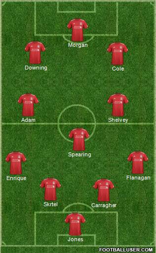 Liverpool Formation 2012