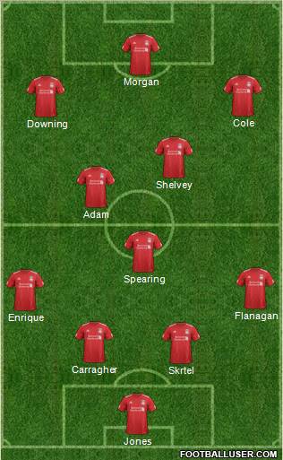 Liverpool Formation 2012