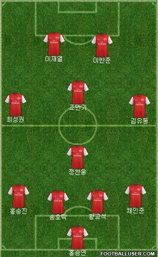 Arsenal Formation 2012
