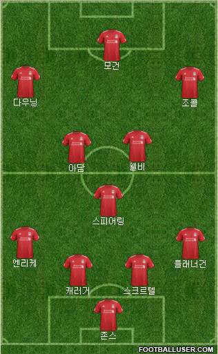 Liverpool Formation 2012