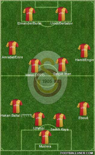 Galatasaray SK Formation 2012