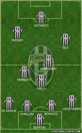 Juventus Formation 2012