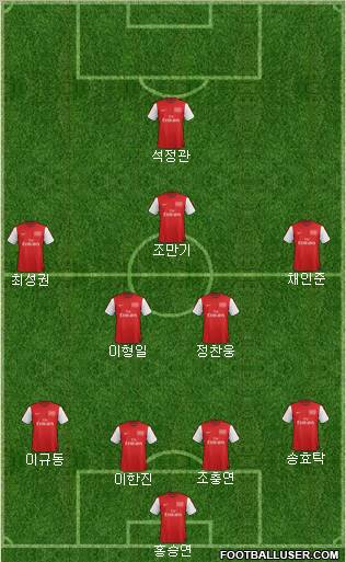 Arsenal Formation 2012
