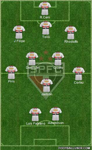 São Paulo FC Formation 2012