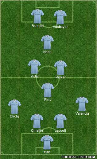 Manchester City Formation 2012