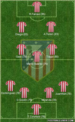 C. Atlético Madrid S.A.D. Formation 2012