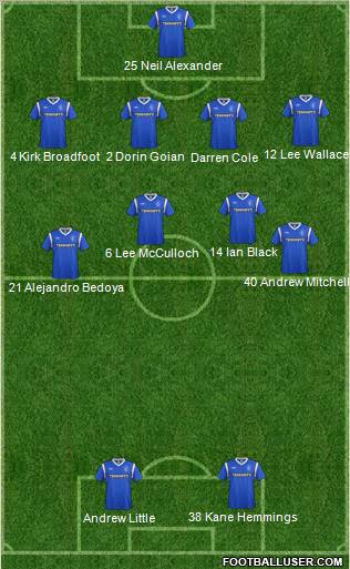 Rangers Formation 2012