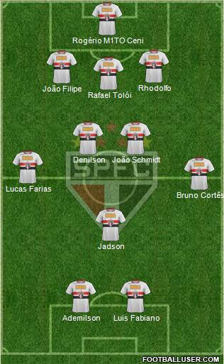 São Paulo FC Formation 2012