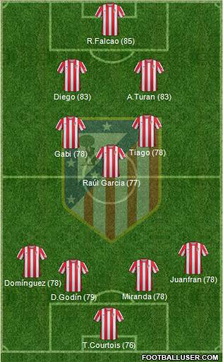 C. Atlético Madrid S.A.D. Formation 2012