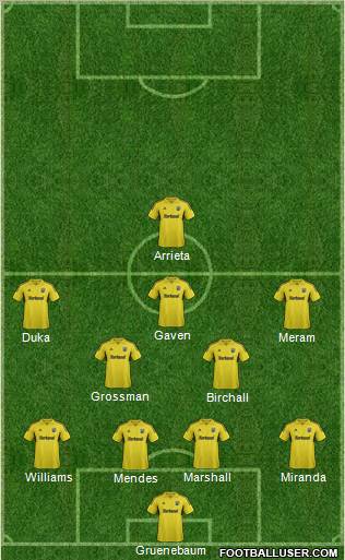 Columbus Crew Formation 2012
