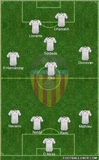Valencia C.F., S.A.D. Formation 2012