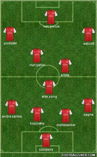 Arsenal Formation 2012