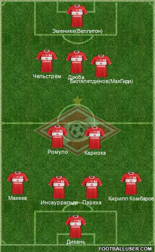 Spartak Moscow Formation 2012