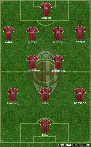 A.C. Milan Formation 2012