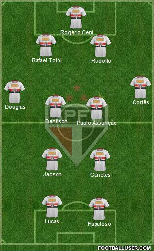 São Paulo FC Formation 2012