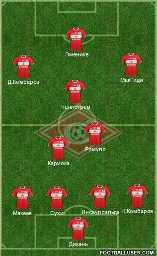 Spartak Moscow Formation 2012