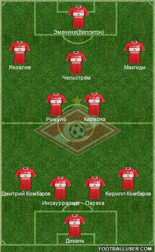Spartak Moscow Formation 2012