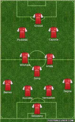 Arsenal Formation 2012