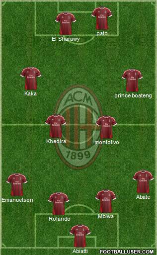 A.C. Milan Formation 2012