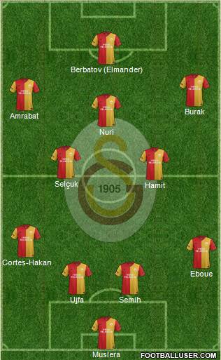 Galatasaray SK Formation 2012