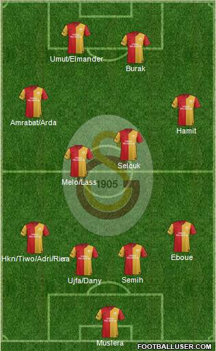 Galatasaray SK Formation 2012