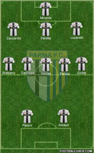 Parma Formation 2012
