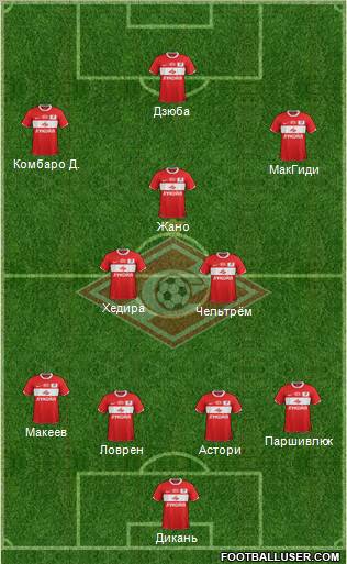 Spartak Moscow Formation 2012