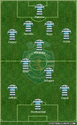 Sporting Clube de Portugal - SAD Formation 2012