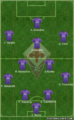 Fiorentina Formation 2012