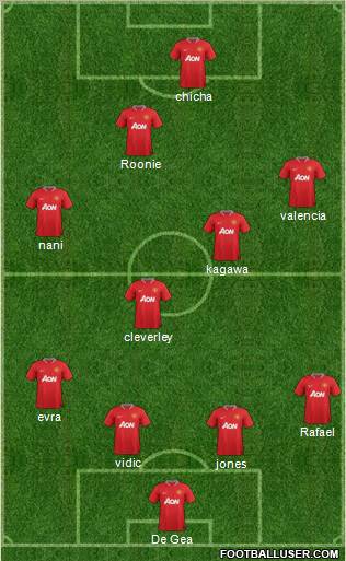 Manchester United Formation 2012