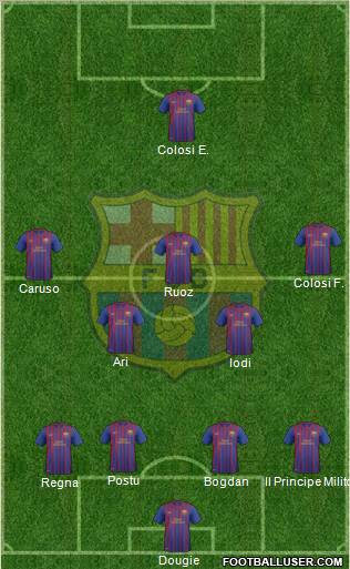 F.C. Barcelona B Formation 2012