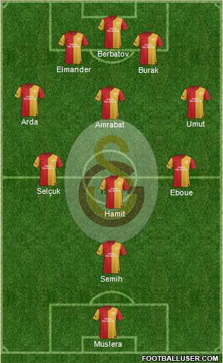 Galatasaray SK Formation 2012