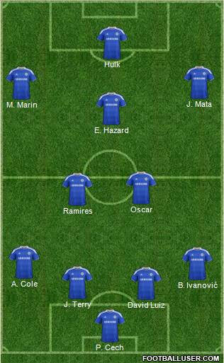 Chelsea Formation 2012