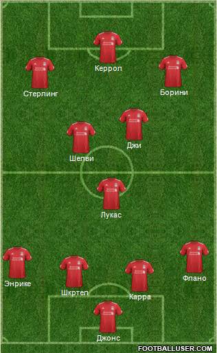 Liverpool Formation 2012