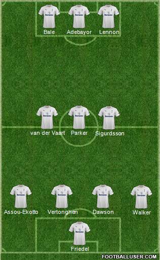 Tottenham Hotspur Formation 2012