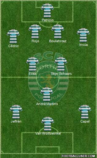 Sporting Clube de Portugal - SAD Formation 2012