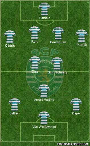 Sporting Clube de Portugal - SAD Formation 2012