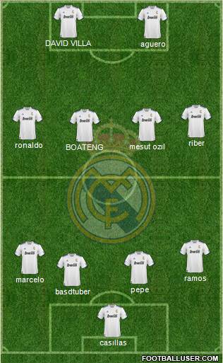 R. Madrid Castilla Formation 2012