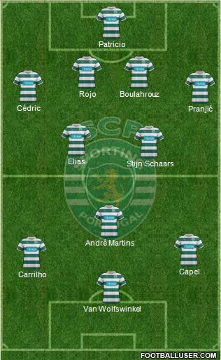 Sporting Clube de Portugal - SAD Formation 2012