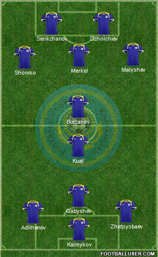 Kazakhstan Formation 2012